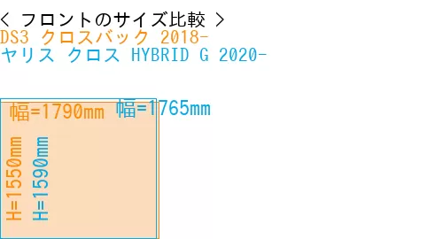 #DS3 クロスバック 2018- + ヤリス クロス HYBRID G 2020-